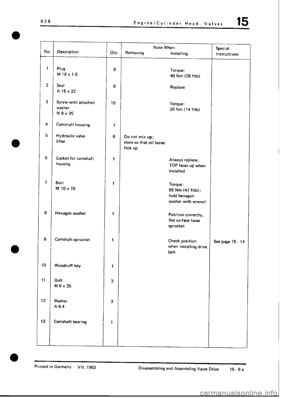 PORSCHE 928 1995  Service Repair Manual 