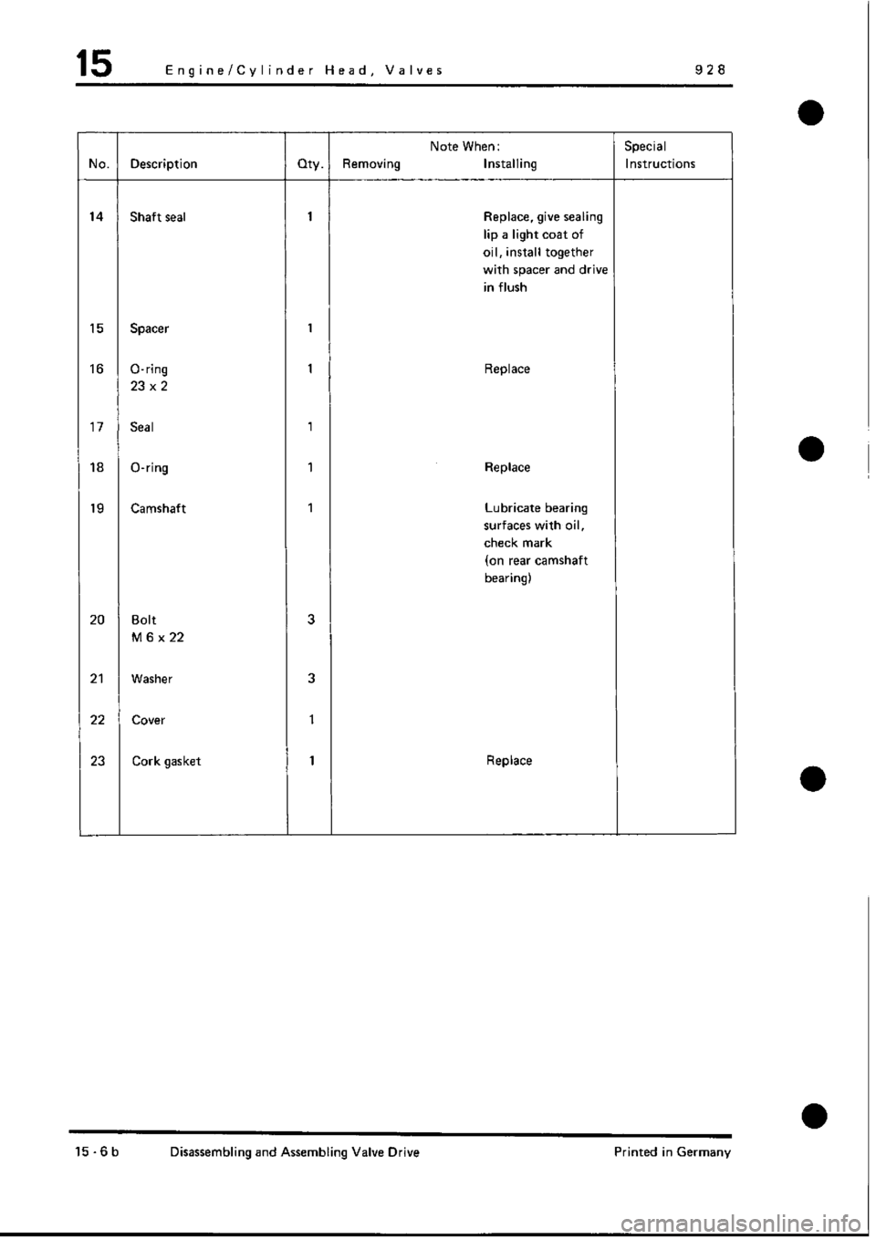 PORSCHE 928 1995  Service Repair Manual 