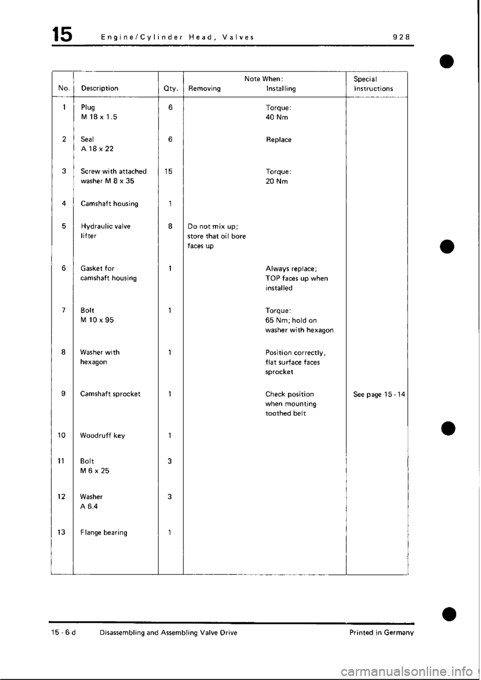 PORSCHE 928 1995  Service Repair Manual 