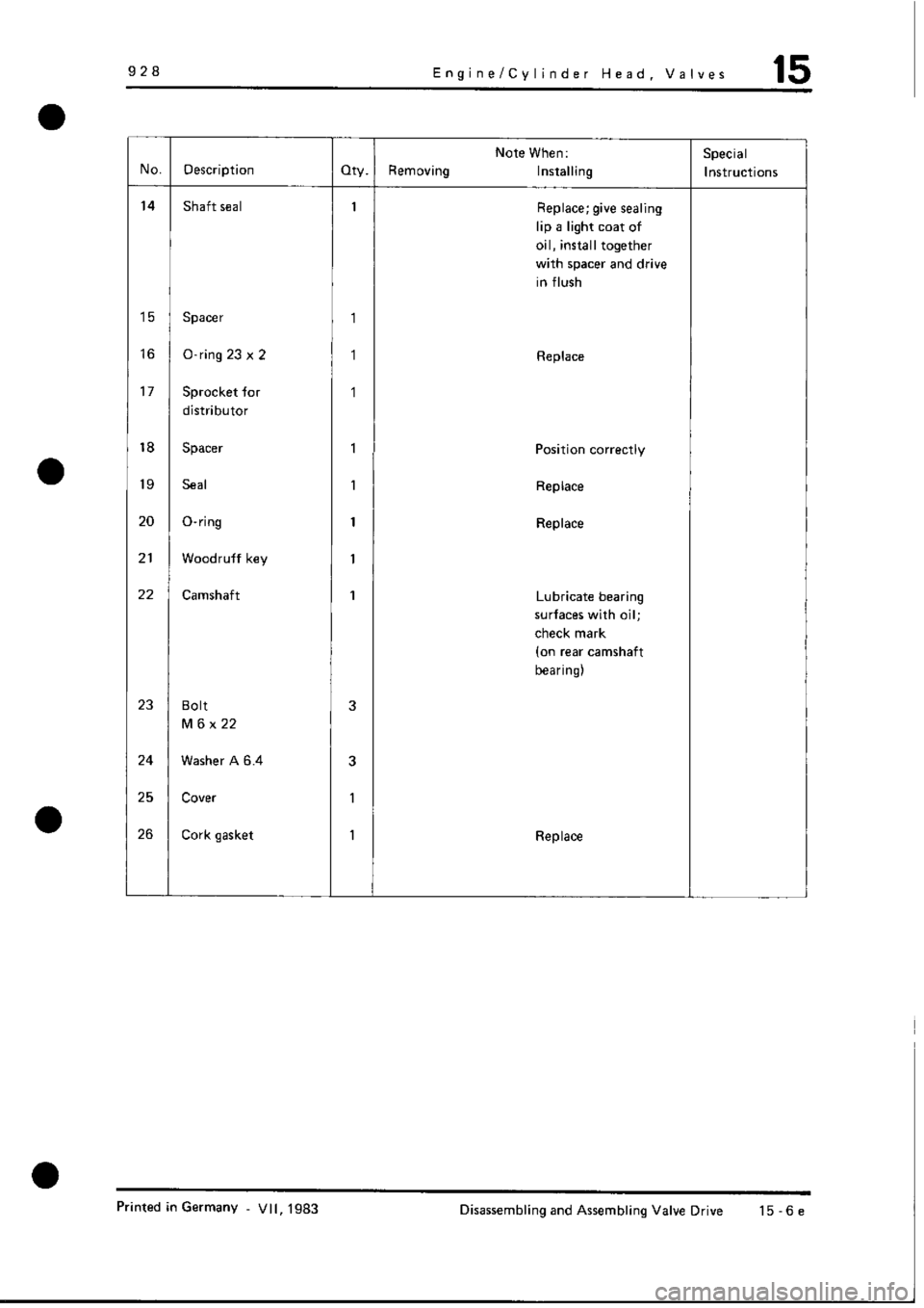 PORSCHE 928 1995  Service Repair Manual 