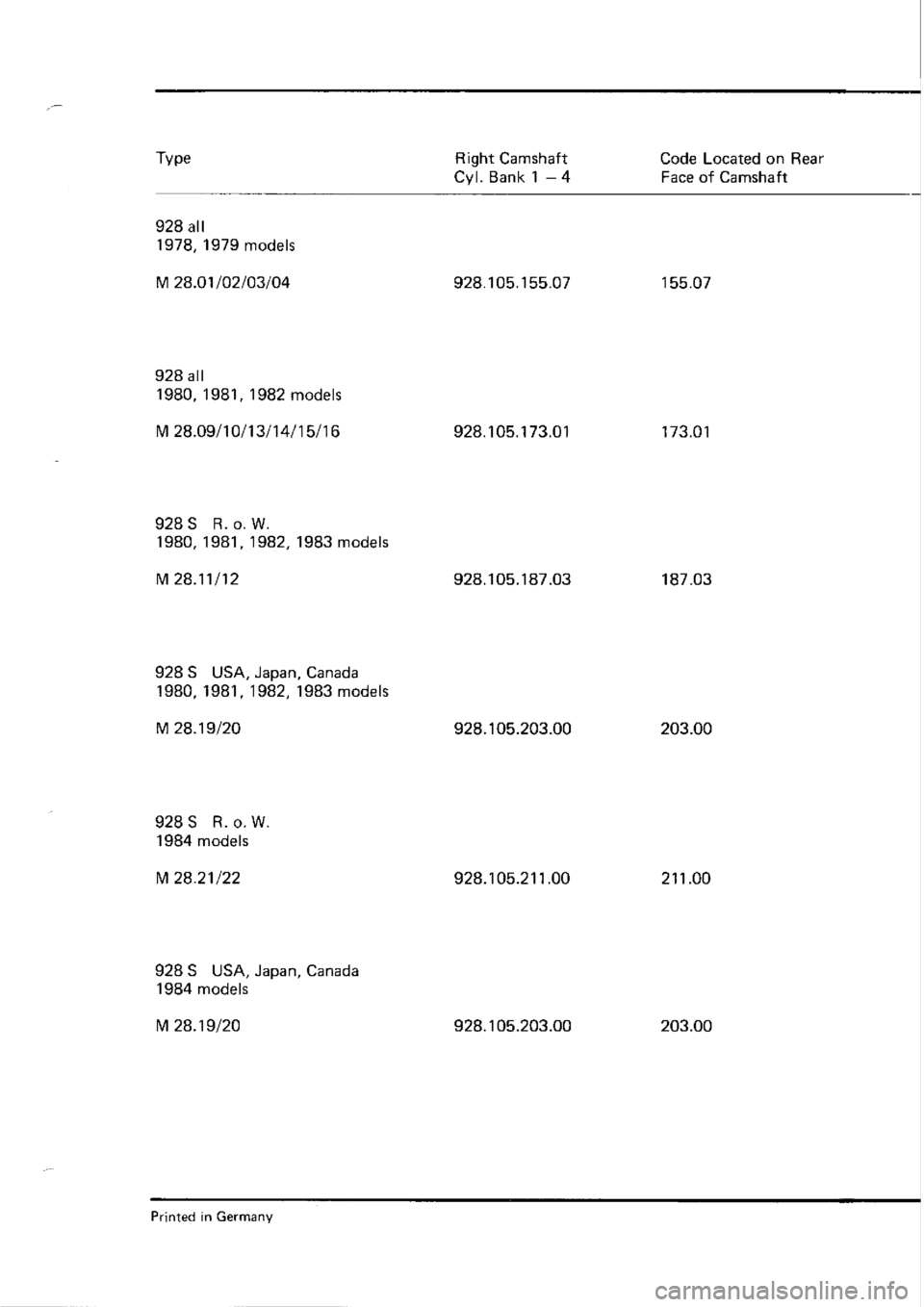 PORSCHE 928 1995  Service Repair Manual 