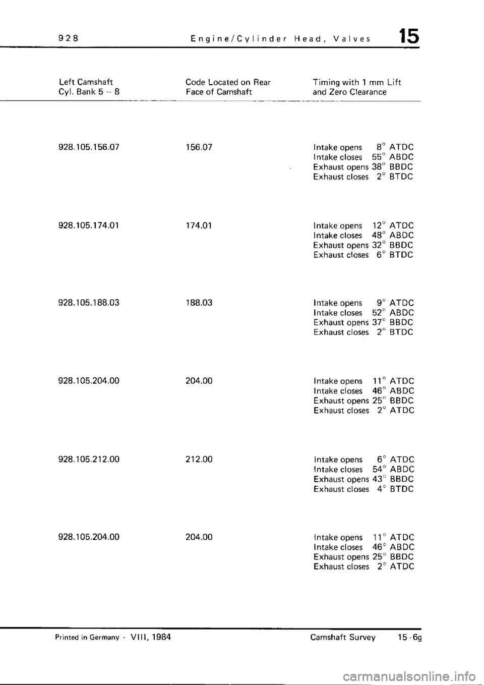 PORSCHE 928 1995  Service Repair Manual 