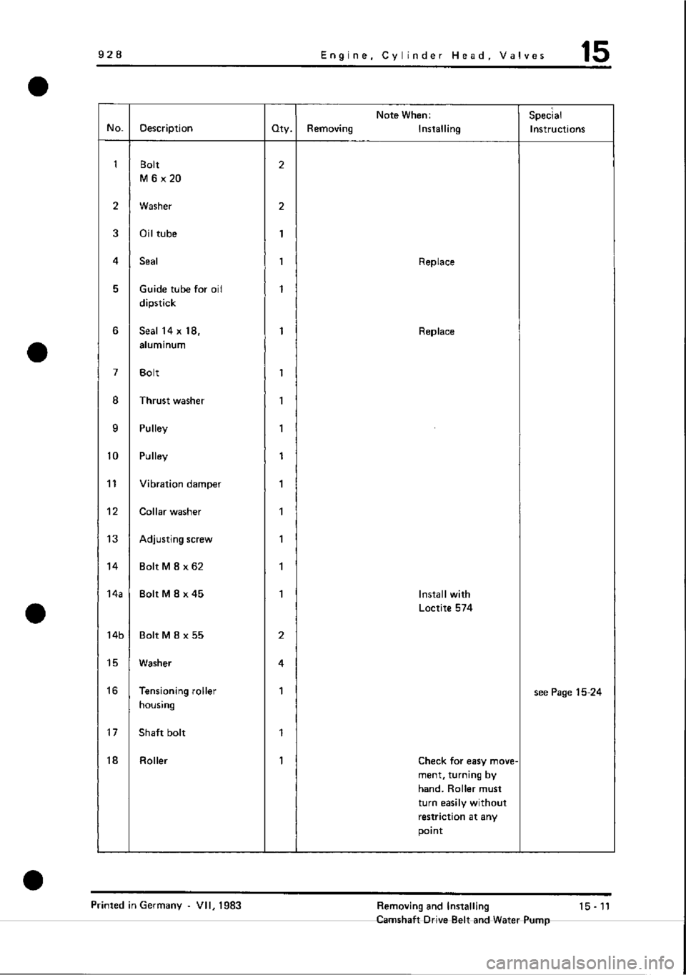 PORSCHE 928 1995  Service Repair Manual 