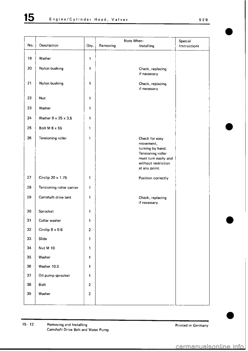 PORSCHE 928 1995  Service Repair Manual 
