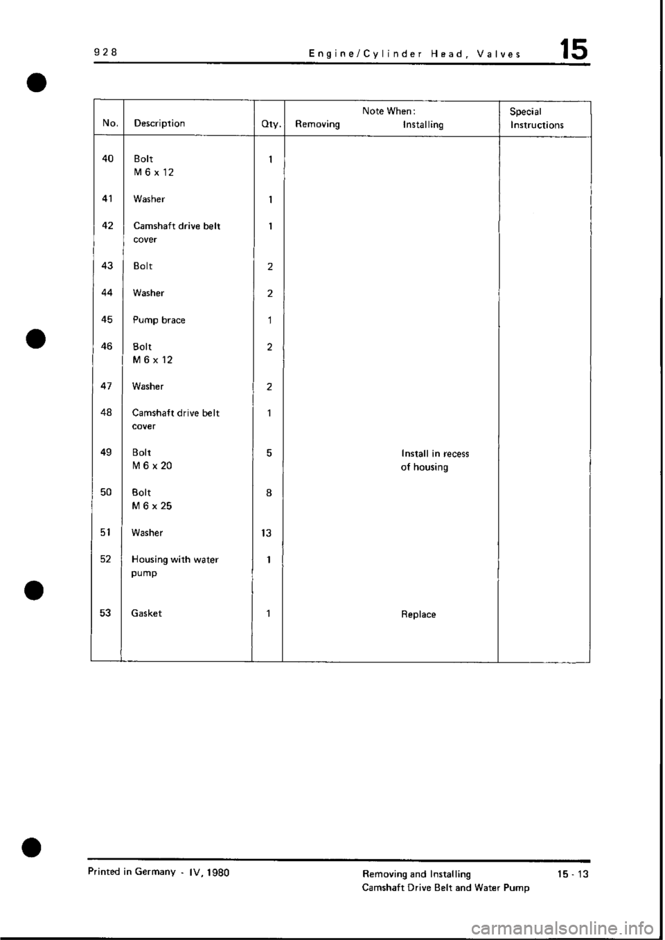 PORSCHE 928 1995  Service Repair Manual 