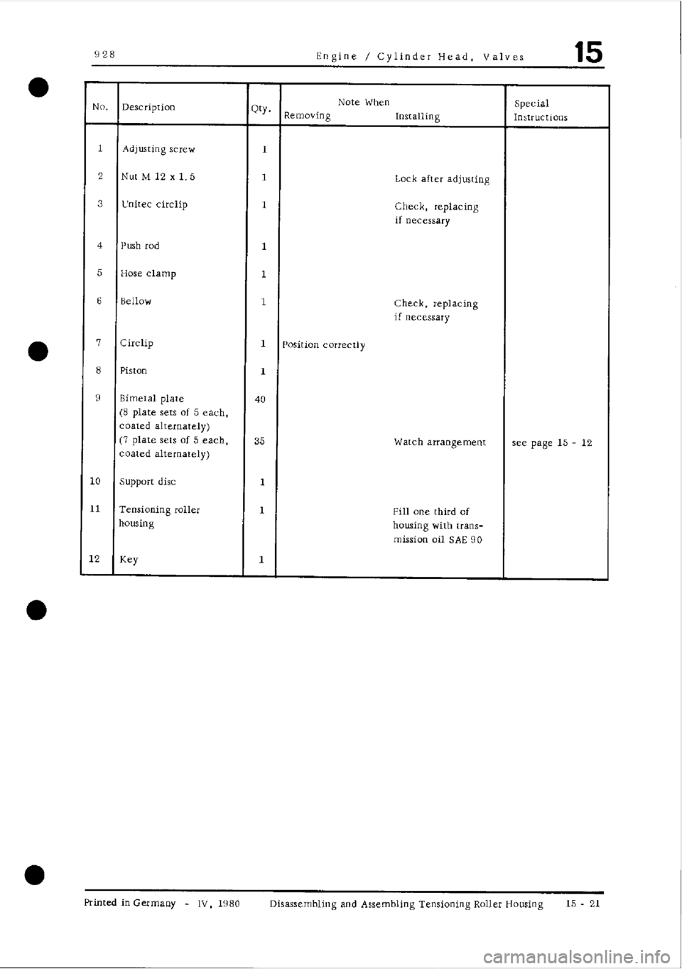 PORSCHE 928 1995 Service Repair Manual PORSCHE 928 1995 Service Repair Manual