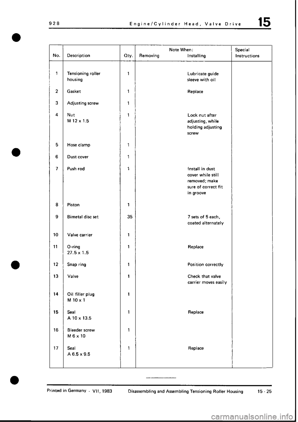 PORSCHE 928 1995  Service Repair Manual 