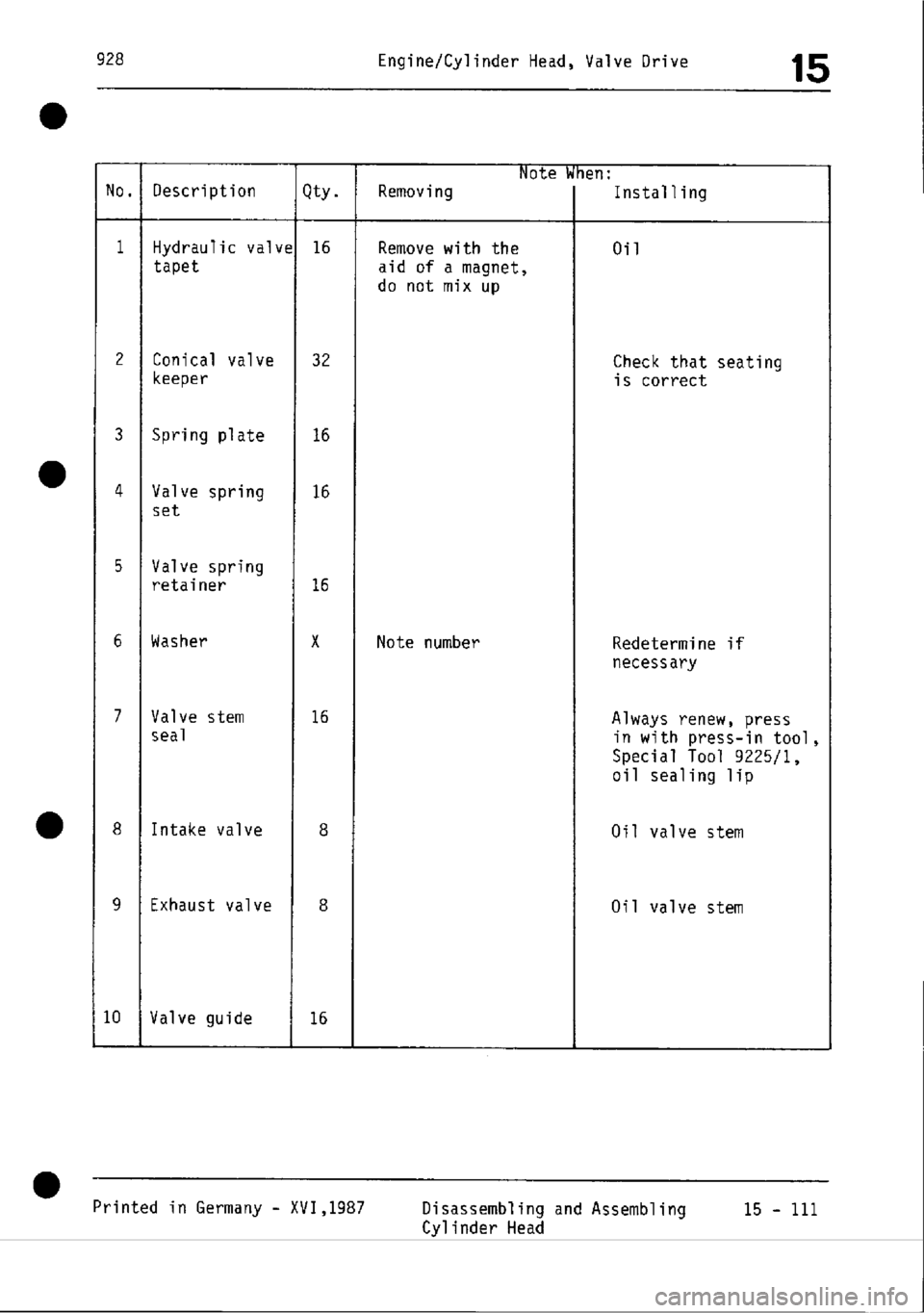 PORSCHE 928 1995 Service Repair Manual PORSCHE 928 1995 Service Repair Manual