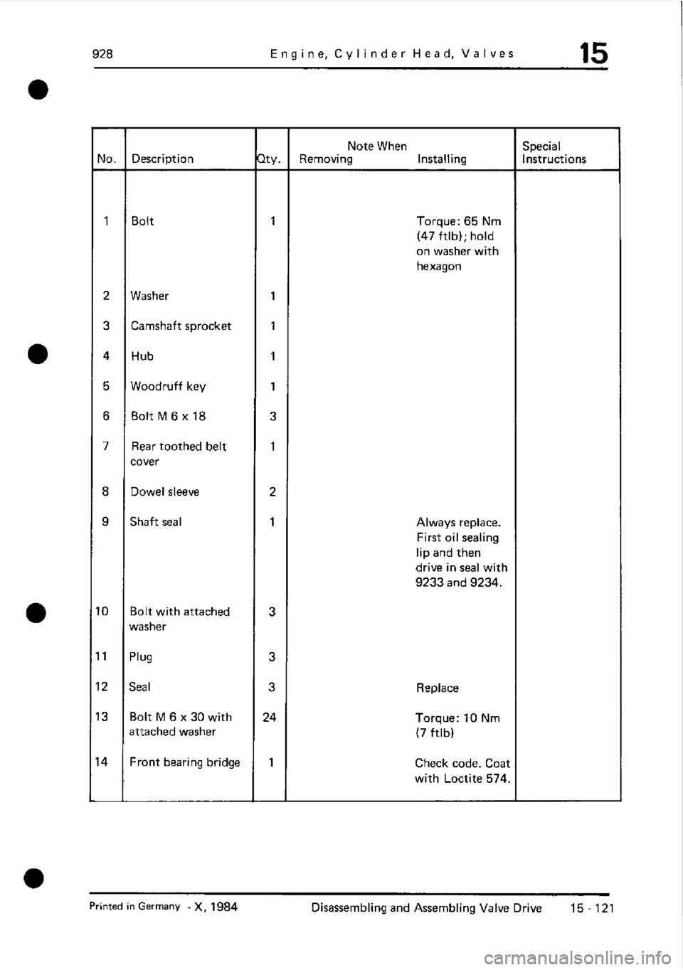 PORSCHE 928 1995 Service Repair Manual PORSCHE 928 1995 Service Repair Manual