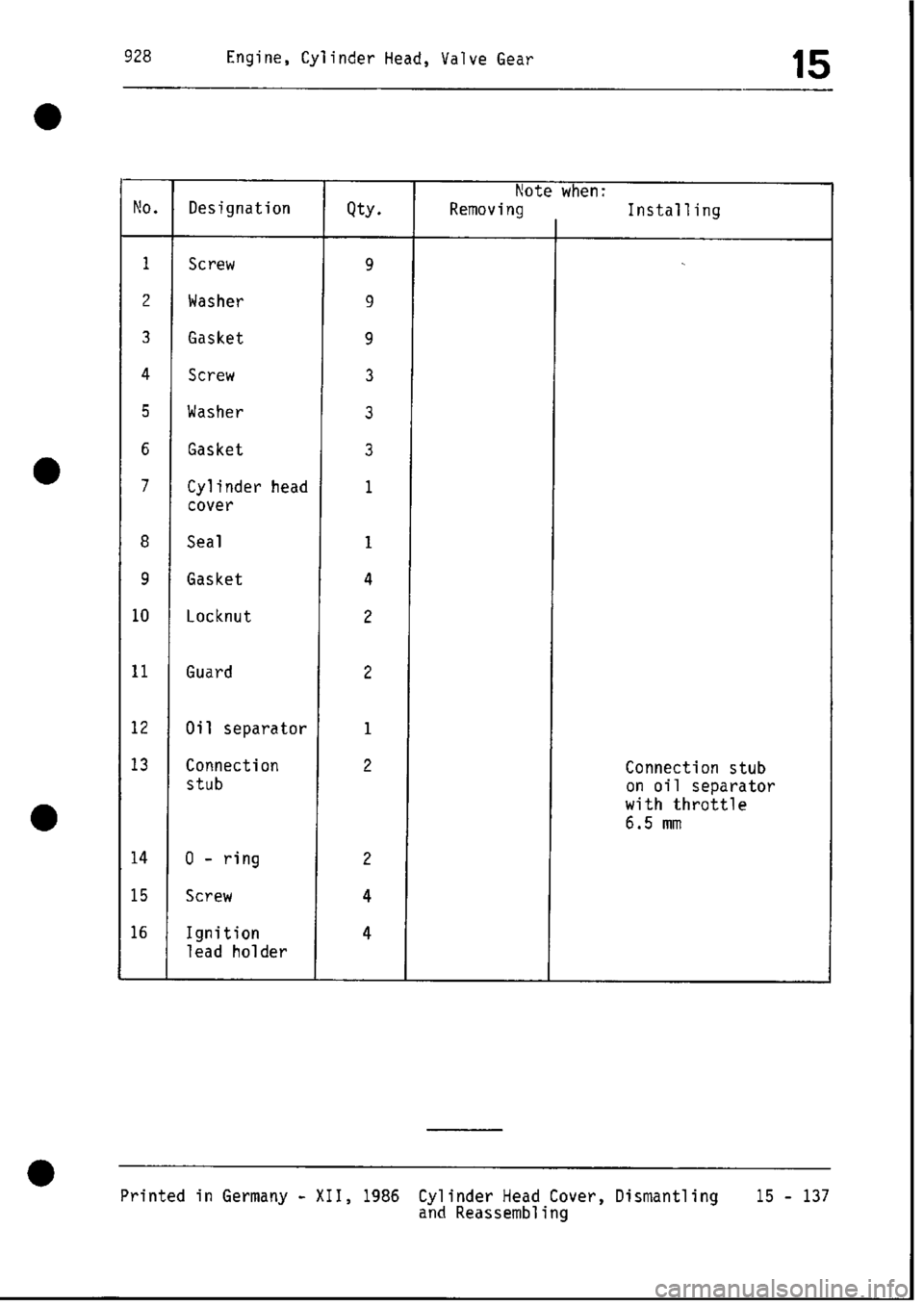 PORSCHE 928 1995 Service Repair Manual PORSCHE 928 1995 Service Repair Manual