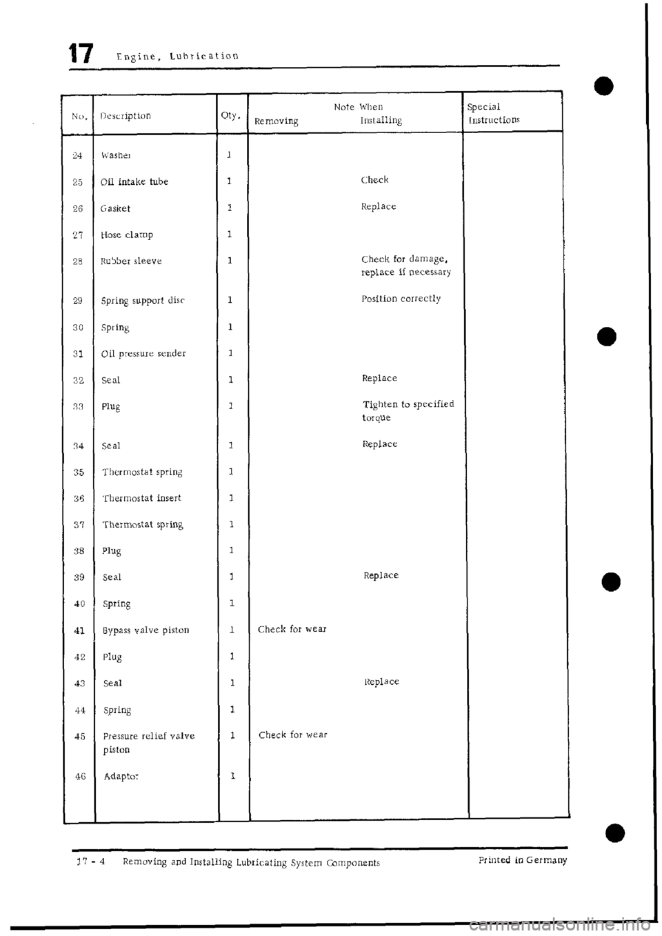 PORSCHE 928 1995 Service Repair Manual PORSCHE 928 1995 Service Repair Manual