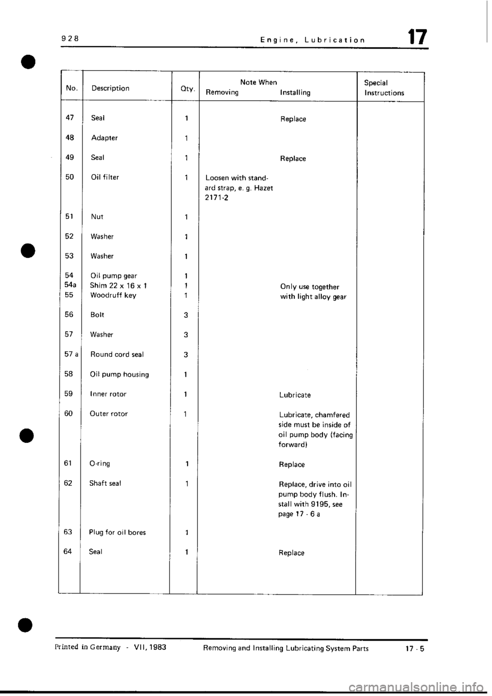 PORSCHE 928 1995 Service Repair Manual PORSCHE 928 1995 Service Repair Manual