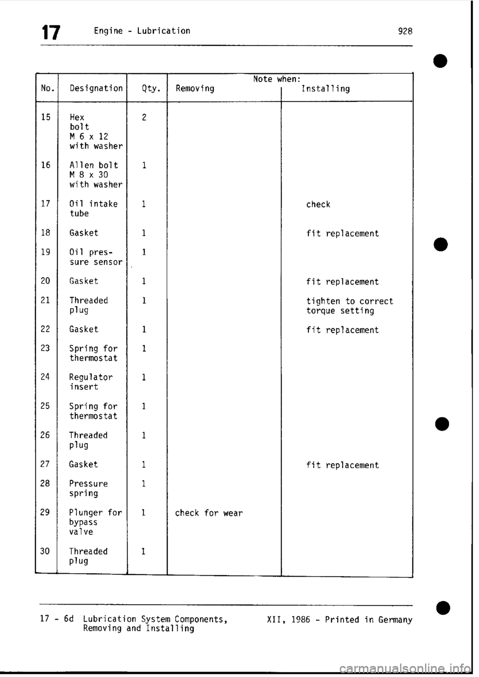 PORSCHE 928 1995 Service Repair Manual PORSCHE 928 1995 Service Repair Manual