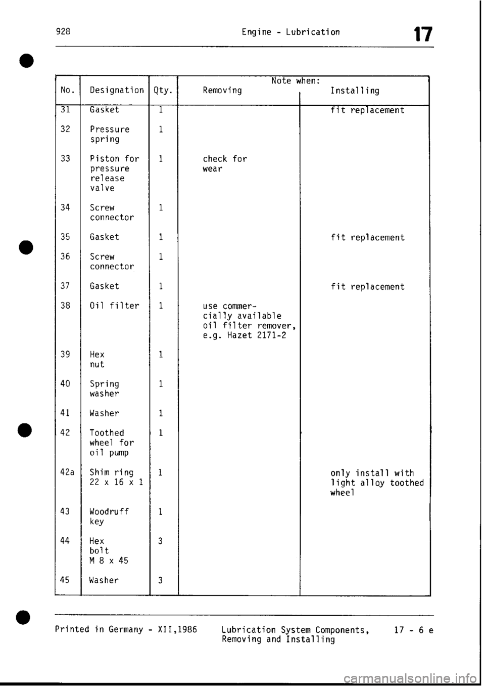 PORSCHE 928 1995 Service Repair Manual PORSCHE 928 1995 Service Repair Manual