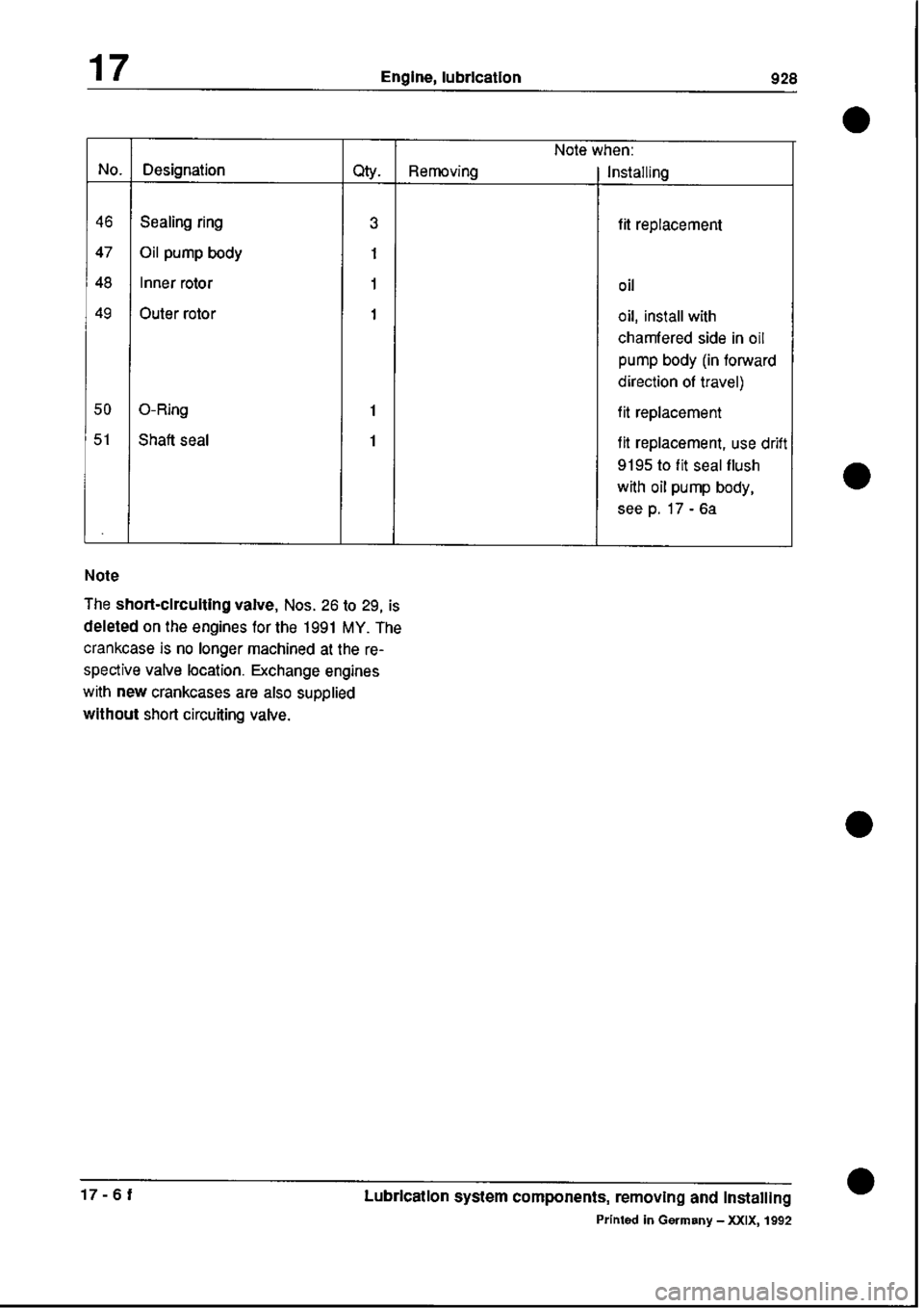 PORSCHE 928 1995 Service Repair Manual PORSCHE 928 1995 Service Repair Manual
