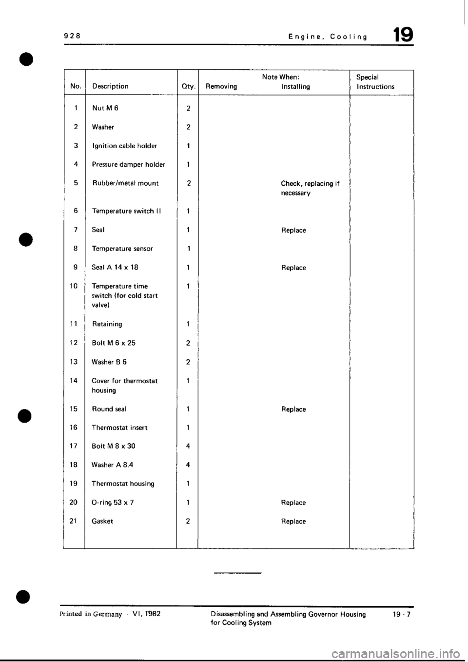 PORSCHE 928 1995 Service Repair Manual PORSCHE 928 1995 Service Repair Manual