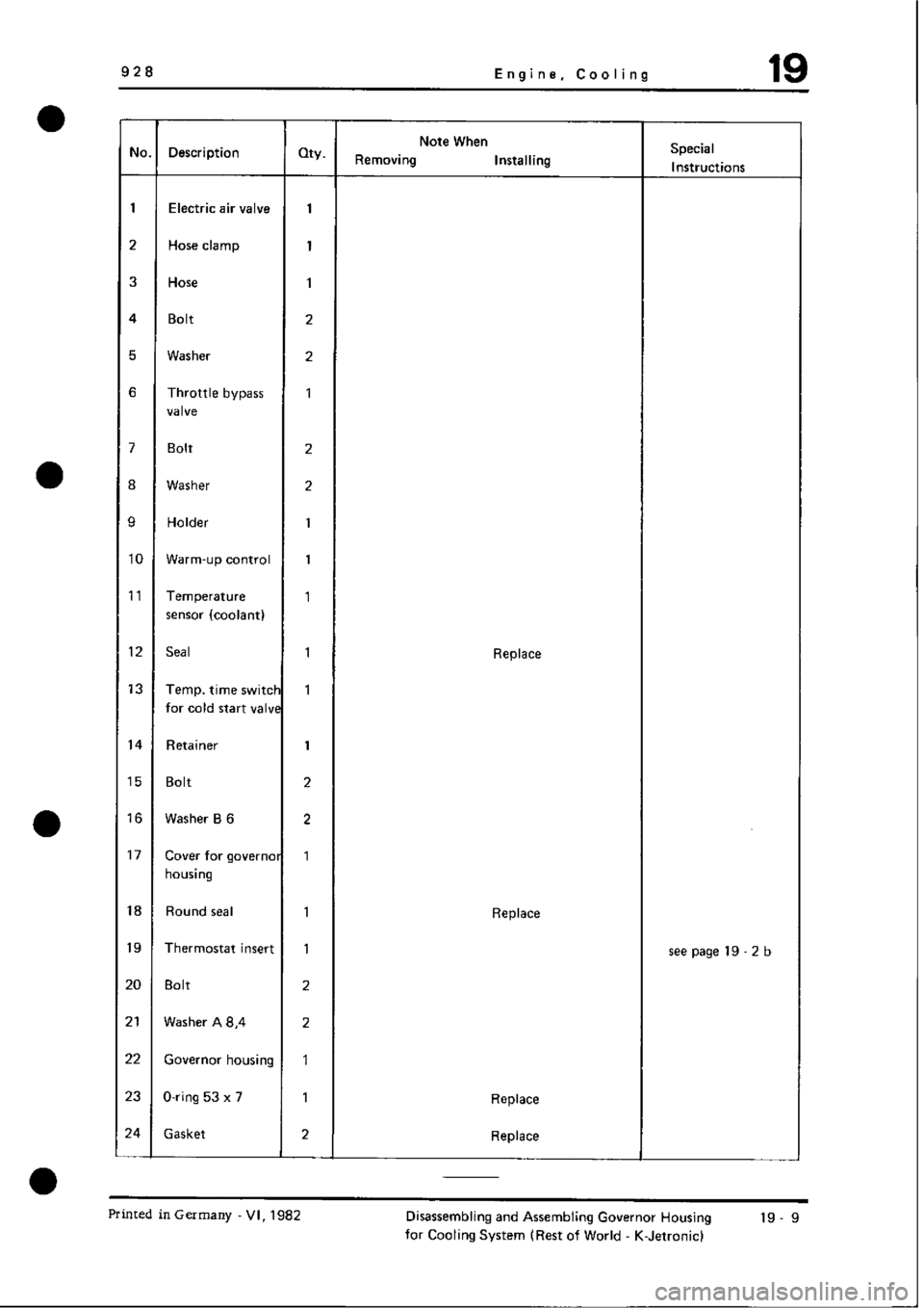 PORSCHE 928 1995 Service Repair Manual PORSCHE 928 1995 Service Repair Manual