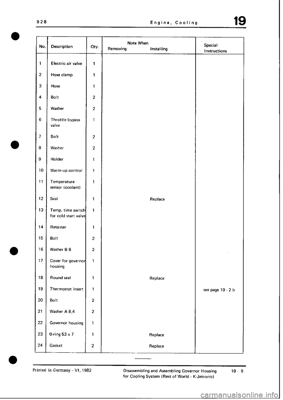PORSCHE 928 1995 Service Repair Manual PORSCHE 928 1995 Service Repair Manual
