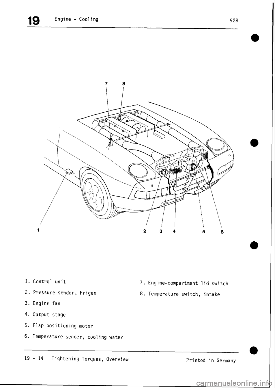 PORSCHE 928 1995 Service Repair Manual PORSCHE 928 1995 Service Repair Manual
