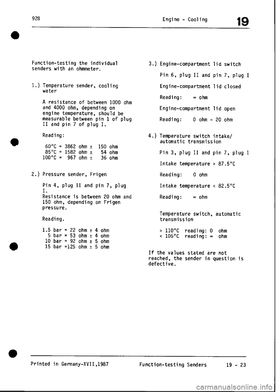 PORSCHE 928 1995 Service Repair Manual PORSCHE 928 1995 Service Repair Manual