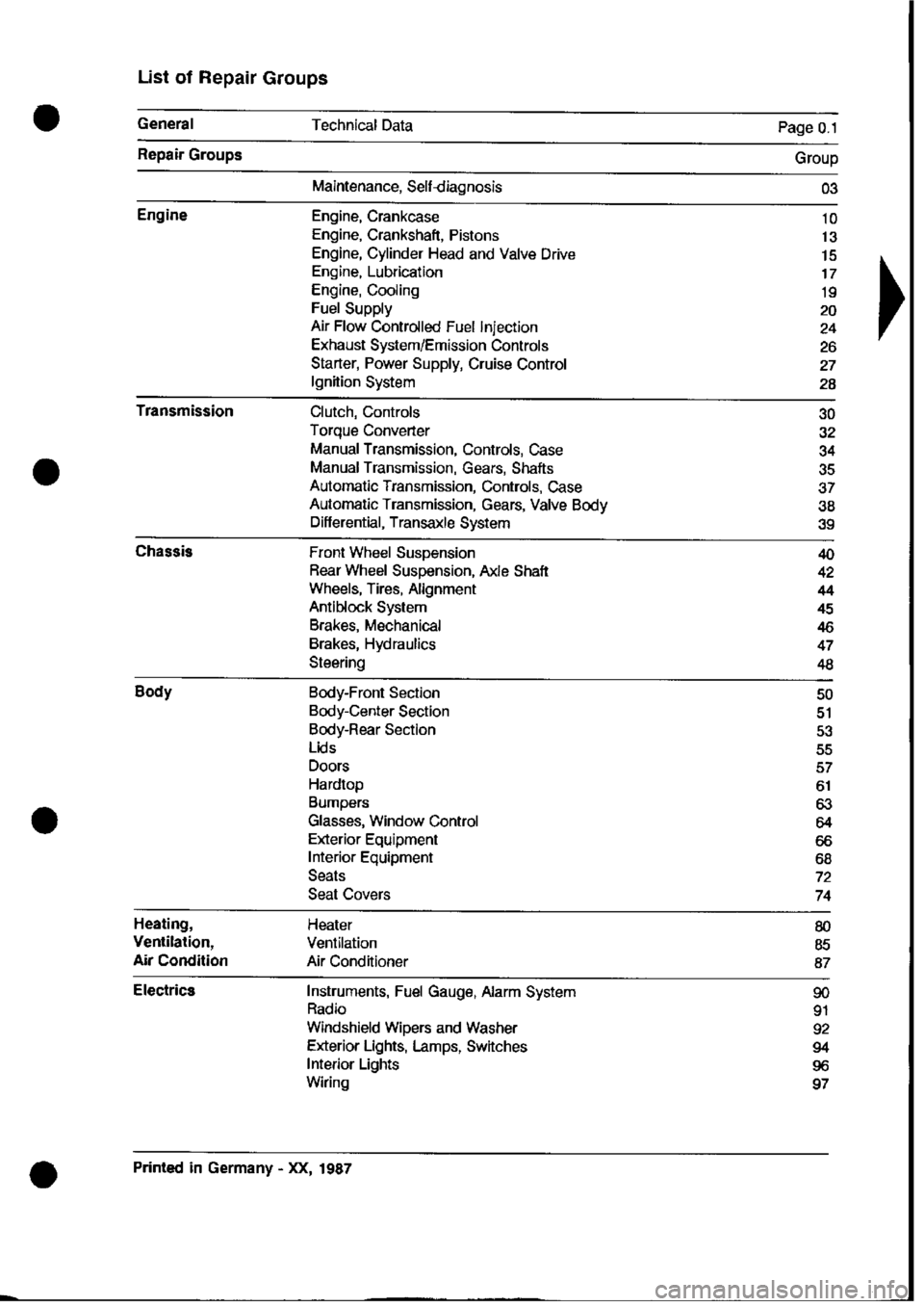 PORSCHE 928 1995 Service Repair Manual PORSCHE 928 1995 Service Repair Manual