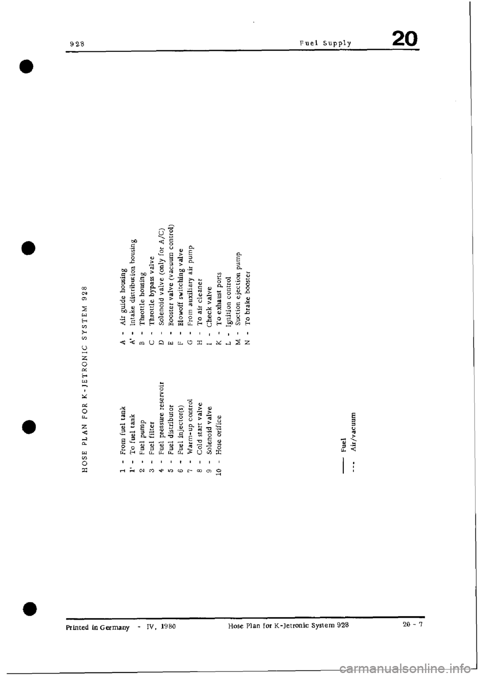 PORSCHE 928 1995 Service Repair Manual PORSCHE 928 1995 Service Repair Manual