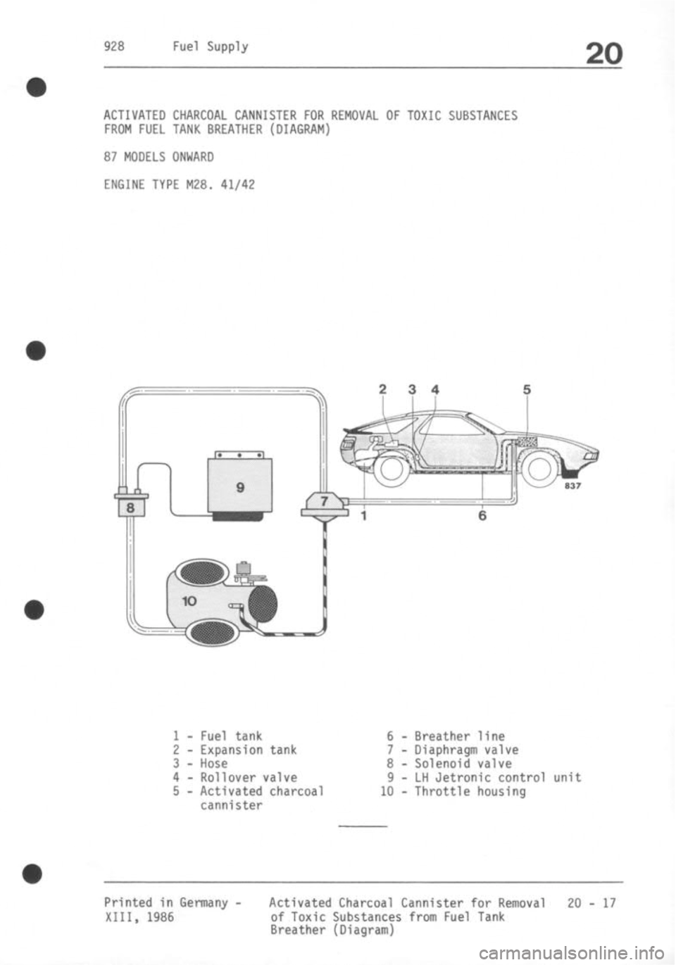 PORSCHE 928 1995 Service Repair Manual PORSCHE 928 1995 Service Repair Manual