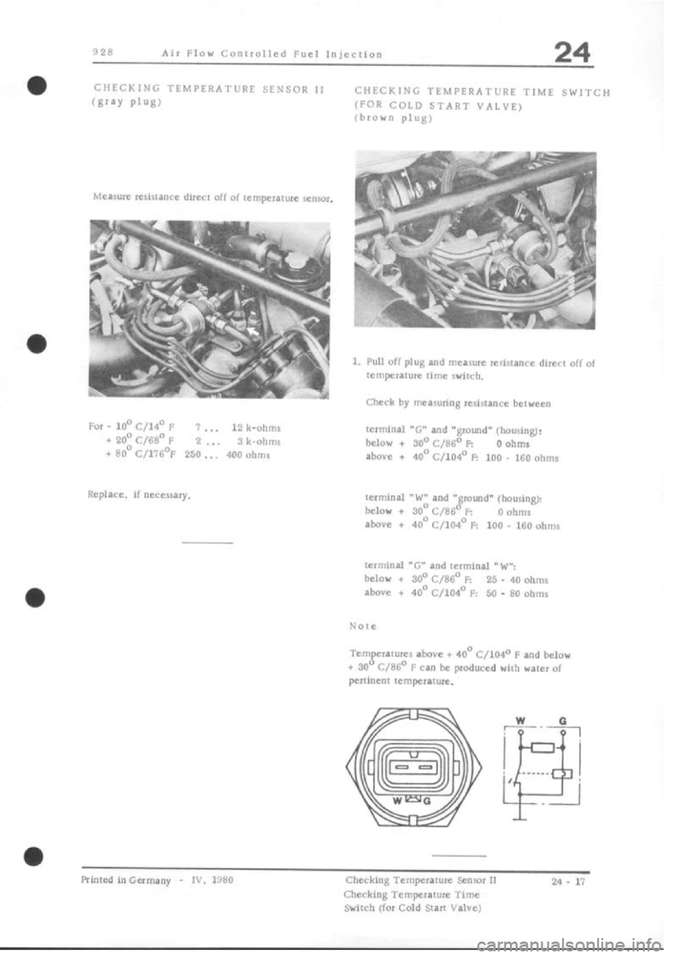 PORSCHE 928 1995 Service Repair Manual PORSCHE 928 1995 Service Repair Manual