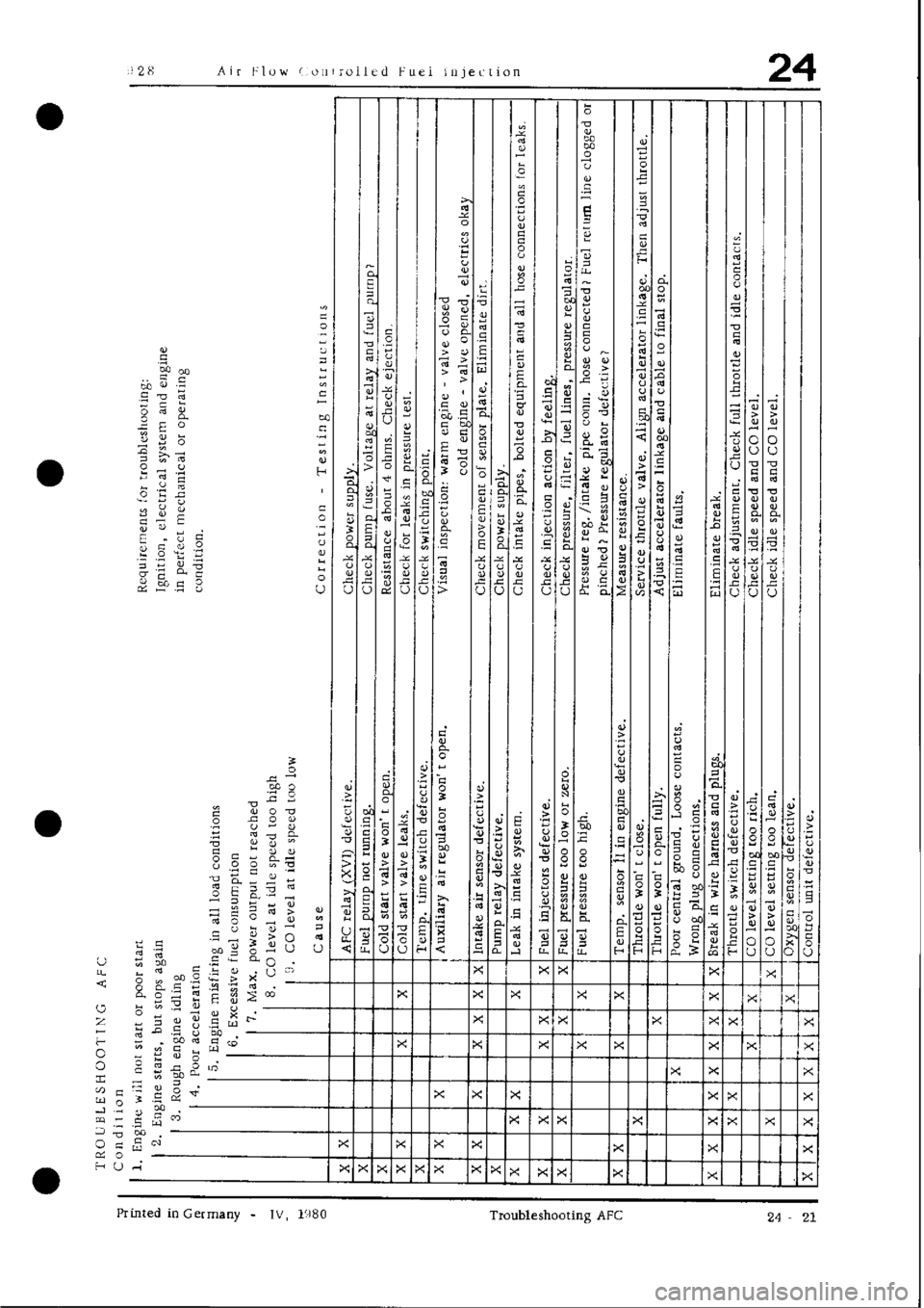 PORSCHE 928 1995 Service Repair Manual PORSCHE 928 1995 Service Repair Manual