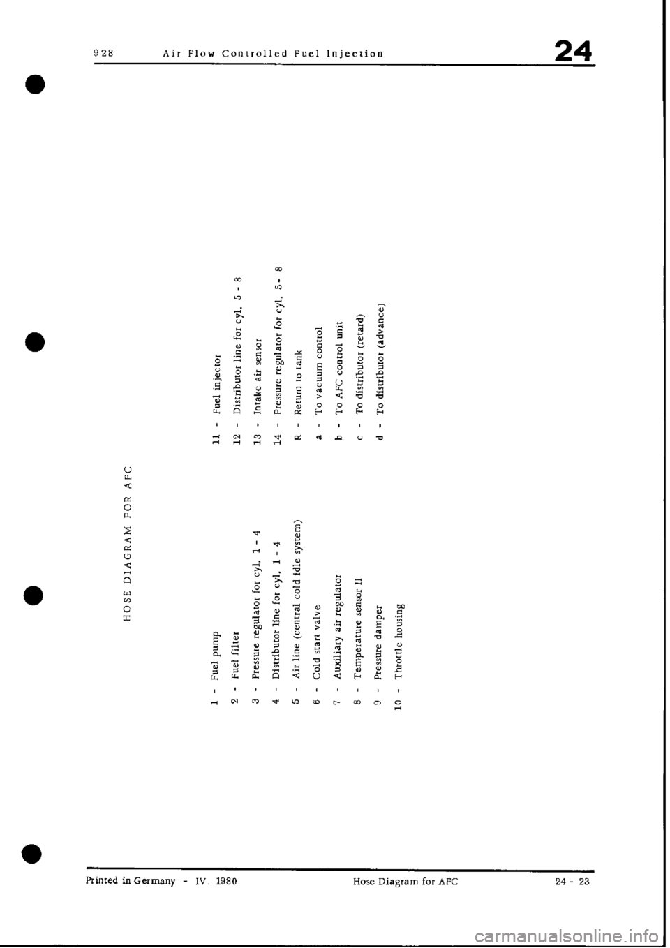 PORSCHE 928 1995 Service Repair Manual PORSCHE 928 1995 Service Repair Manual