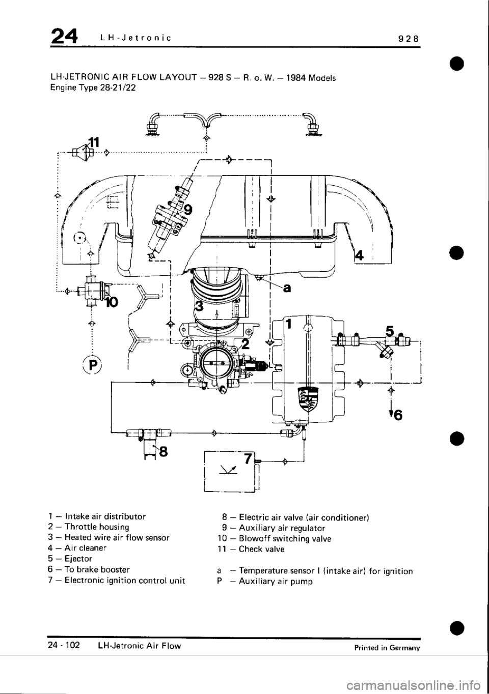 PORSCHE 928 1995 Service Repair Manual PORSCHE 928 1995 Service Repair Manual
