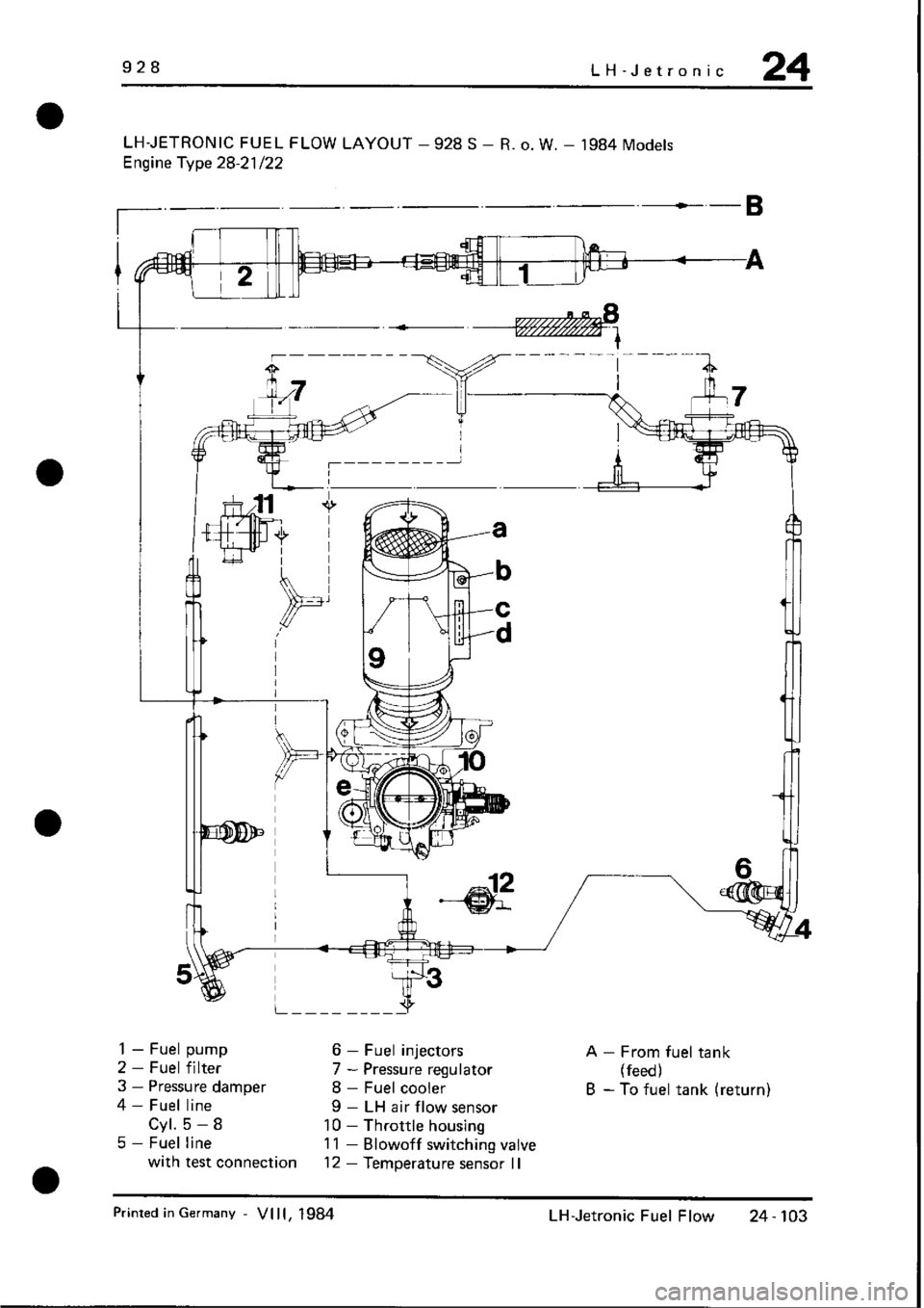 PORSCHE 928 1995 Service Repair Manual PORSCHE 928 1995 Service Repair Manual