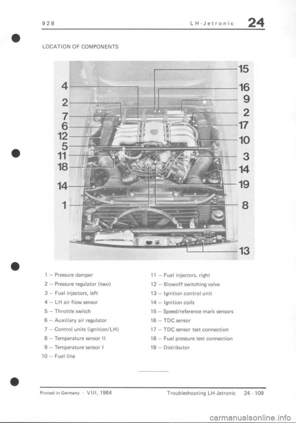 PORSCHE 928 1995 Service Repair Manual PORSCHE 928 1995 Service Repair Manual