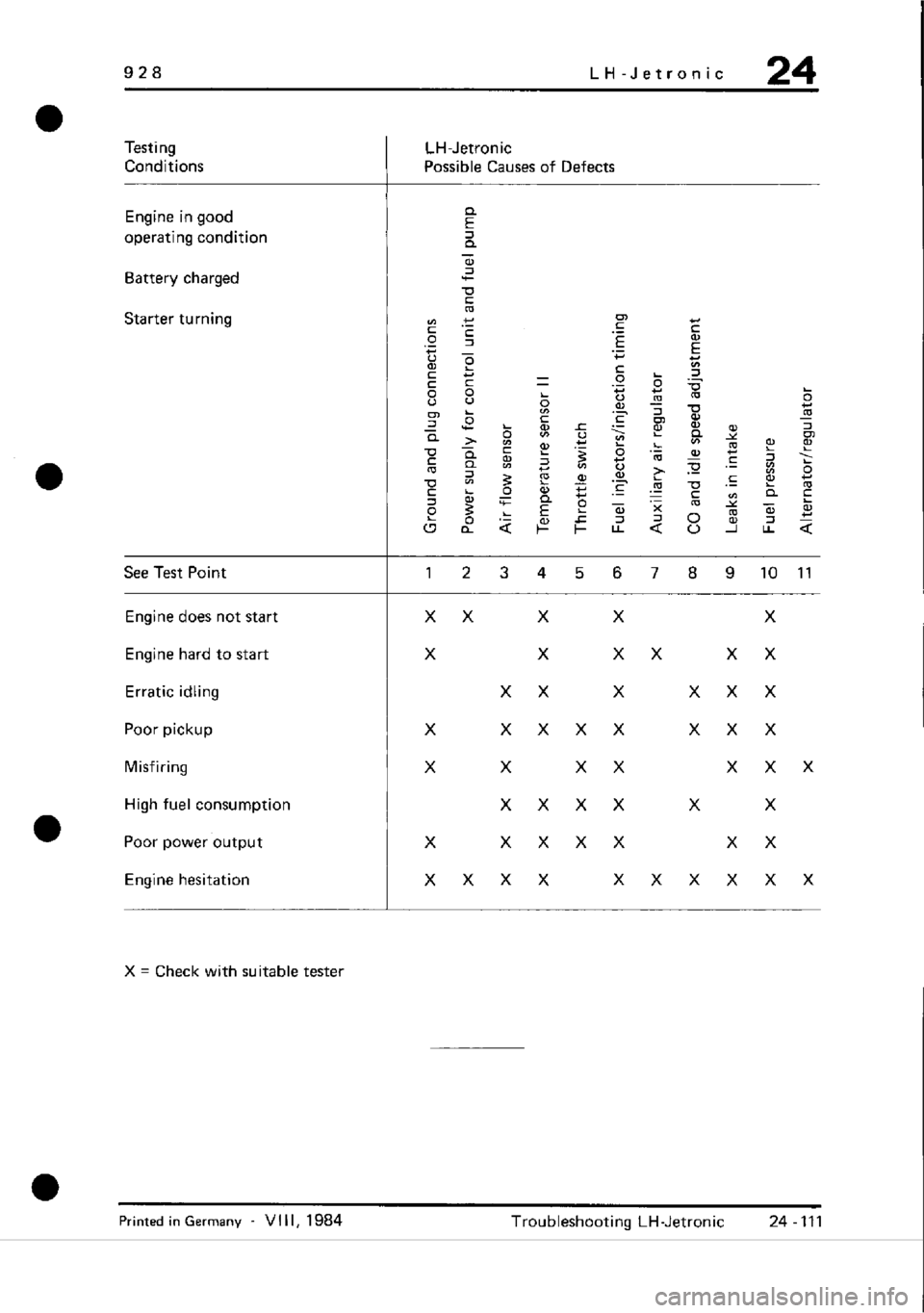 PORSCHE 928 1995 Service Repair Manual PORSCHE 928 1995 Service Repair Manual