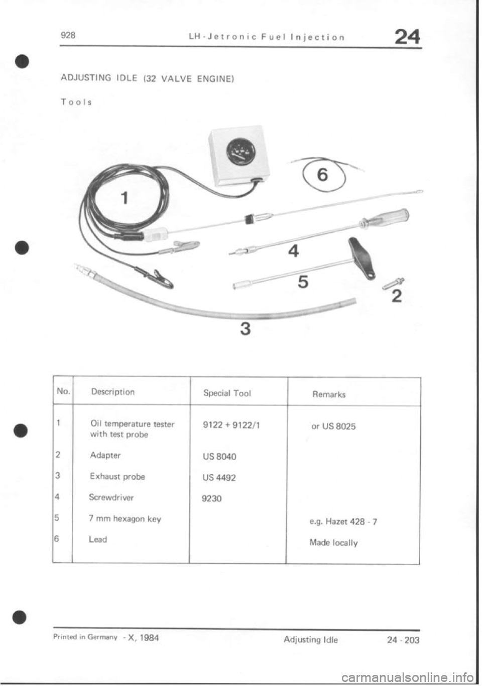 PORSCHE 928 1995  Service Repair Manual 