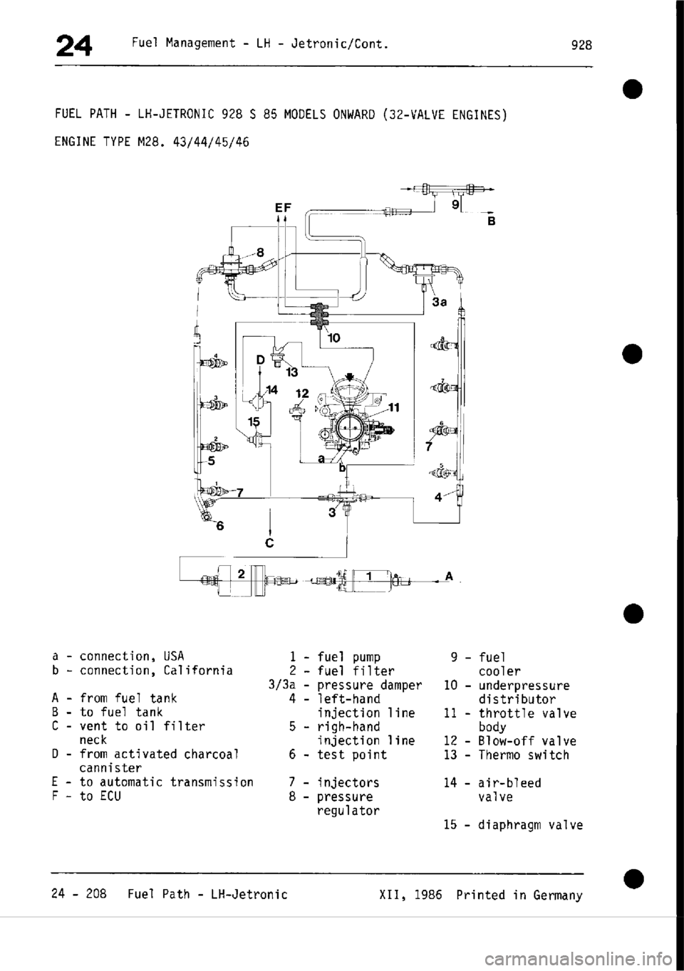 PORSCHE 928 1995  Service Repair Manual 