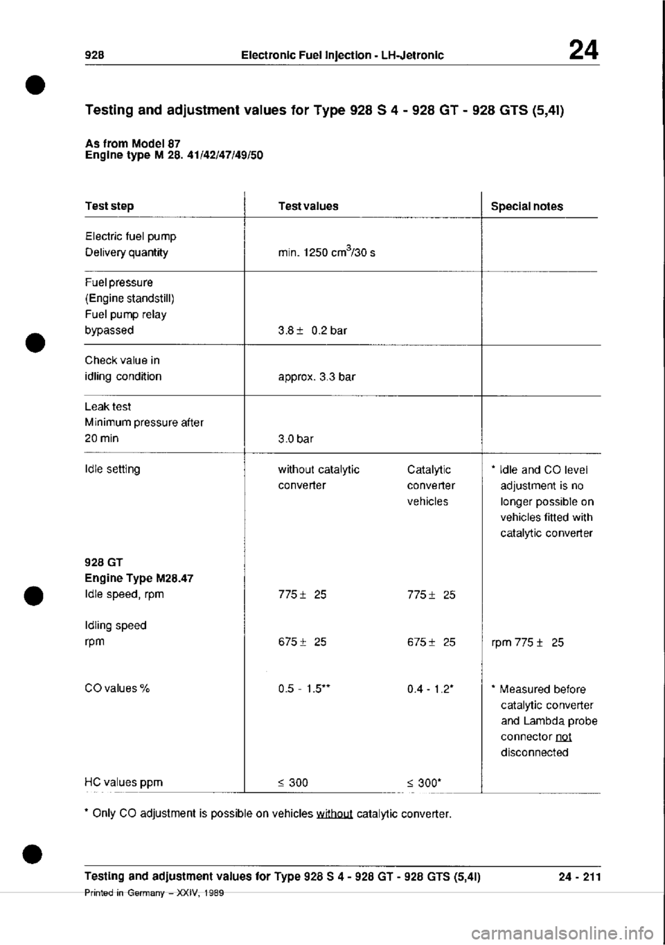 PORSCHE 928 1995  Service Repair Manual 
