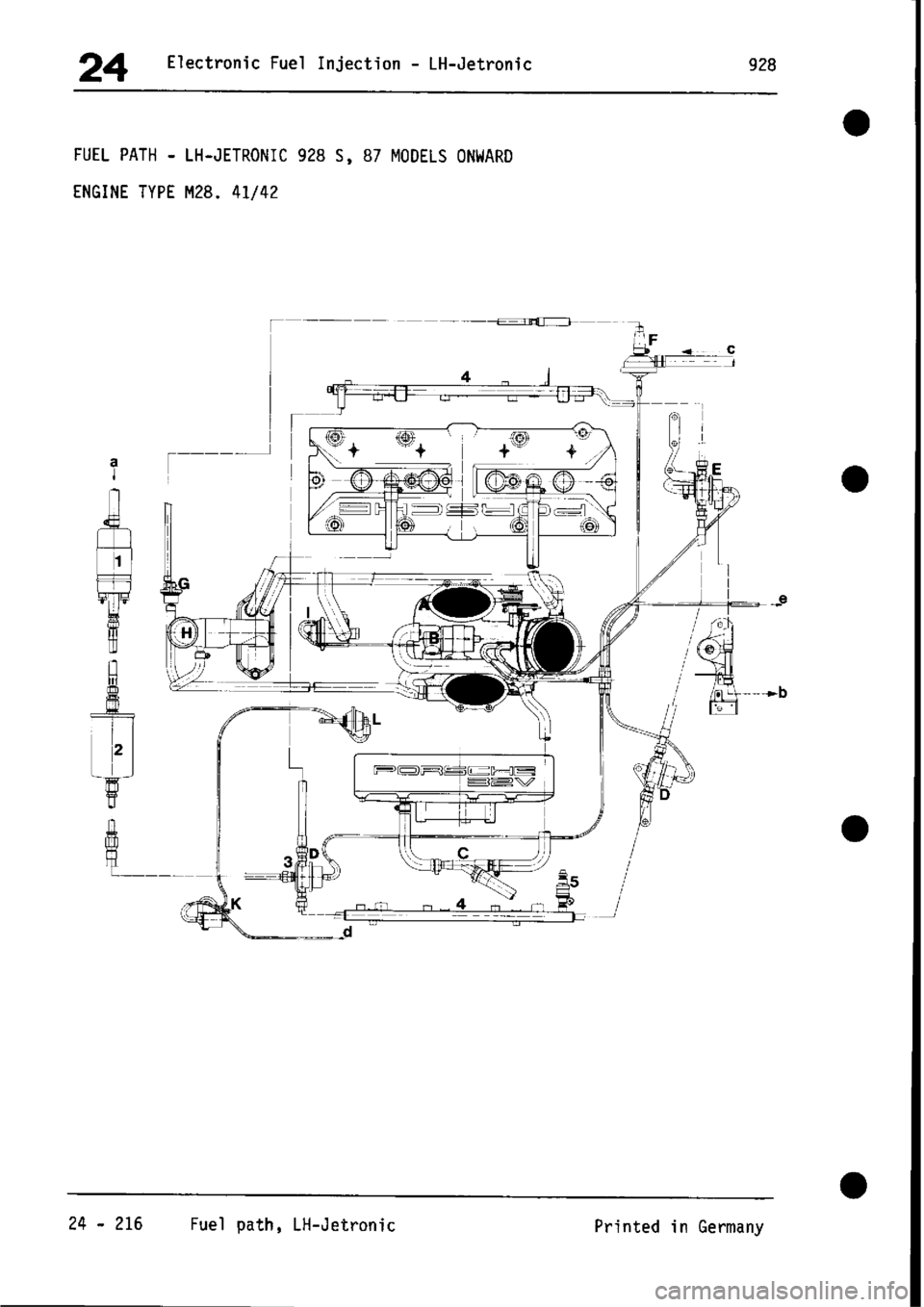 PORSCHE 928 1995 Service Repair Manual PORSCHE 928 1995 Service Repair Manual