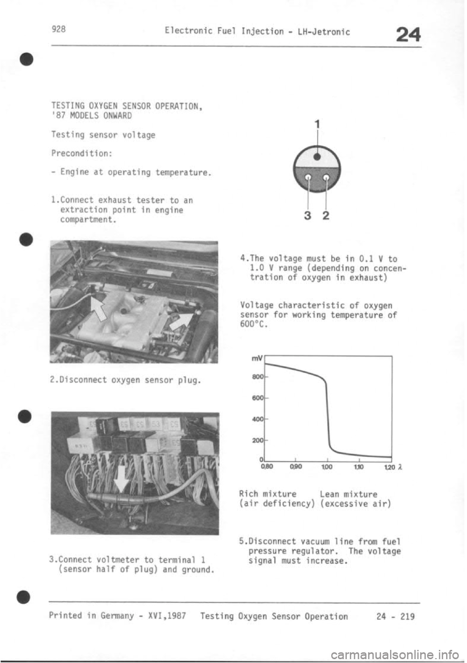 PORSCHE 928 1995 Service Repair Manual PORSCHE 928 1995 Service Repair Manual