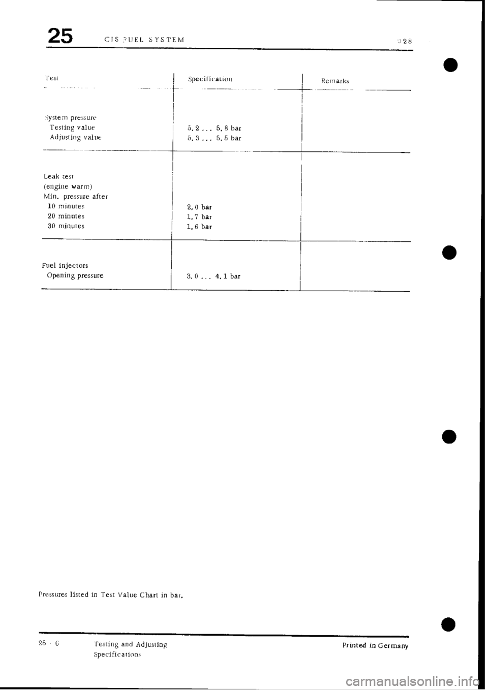 PORSCHE 928 1995 Service Repair Manual PORSCHE 928 1995 Service Repair Manual