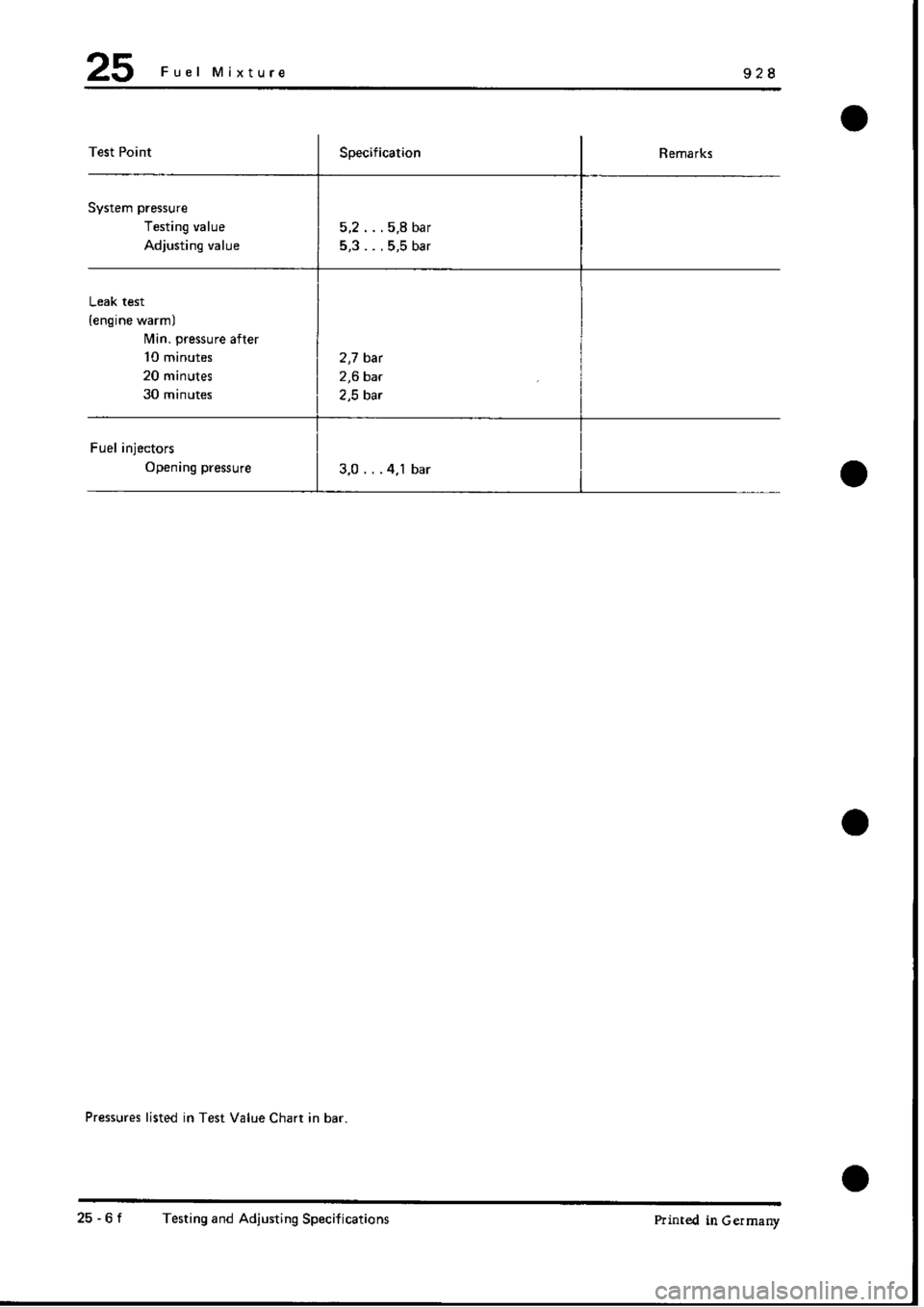 PORSCHE 928 1995 Service Repair Manual PORSCHE 928 1995 Service Repair Manual