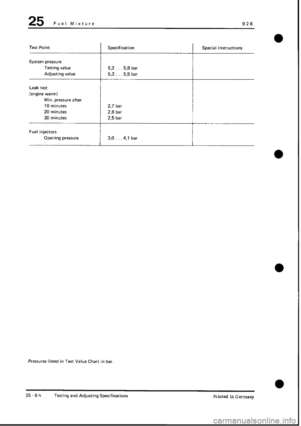 PORSCHE 928 1995 Service Repair Manual PORSCHE 928 1995 Service Repair Manual