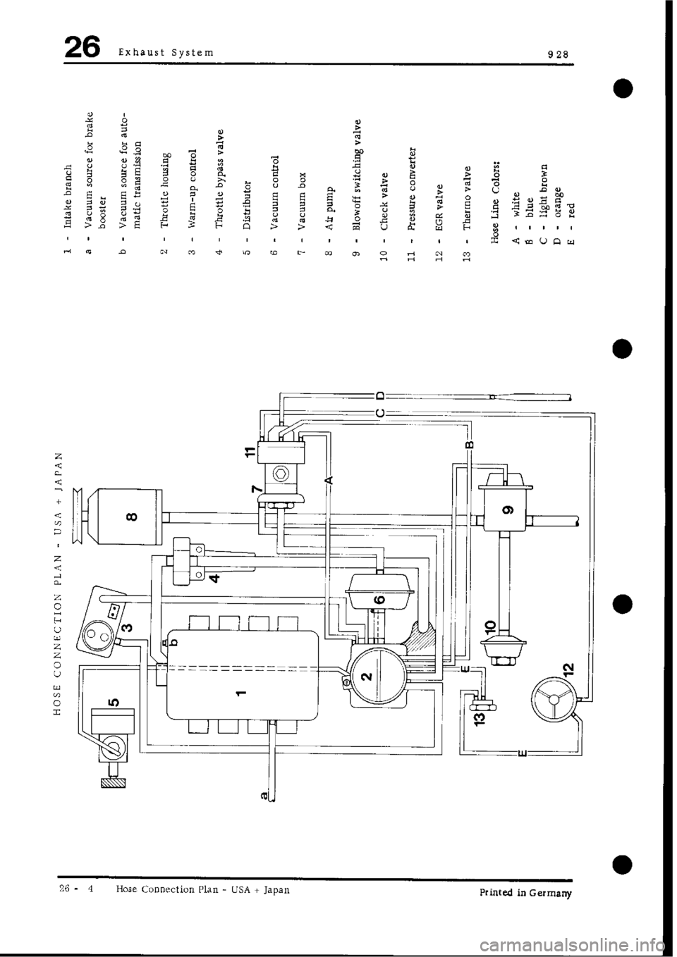 PORSCHE 928 1995 Service Repair Manual PORSCHE 928 1995 Service Repair Manual