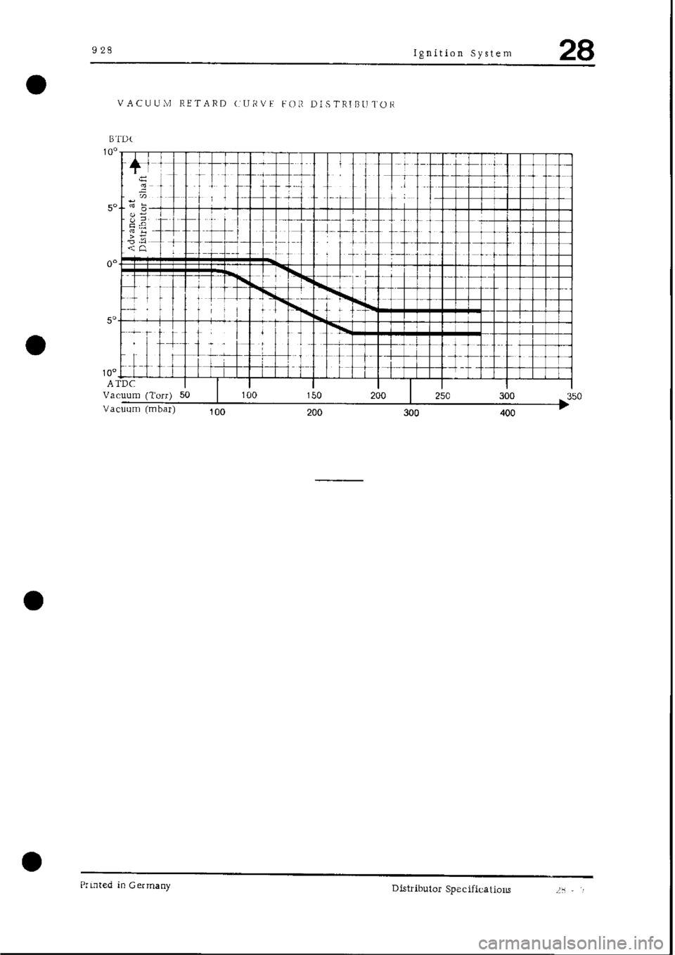 PORSCHE 928 1995 Service Repair Manual PORSCHE 928 1995 Service Repair Manual