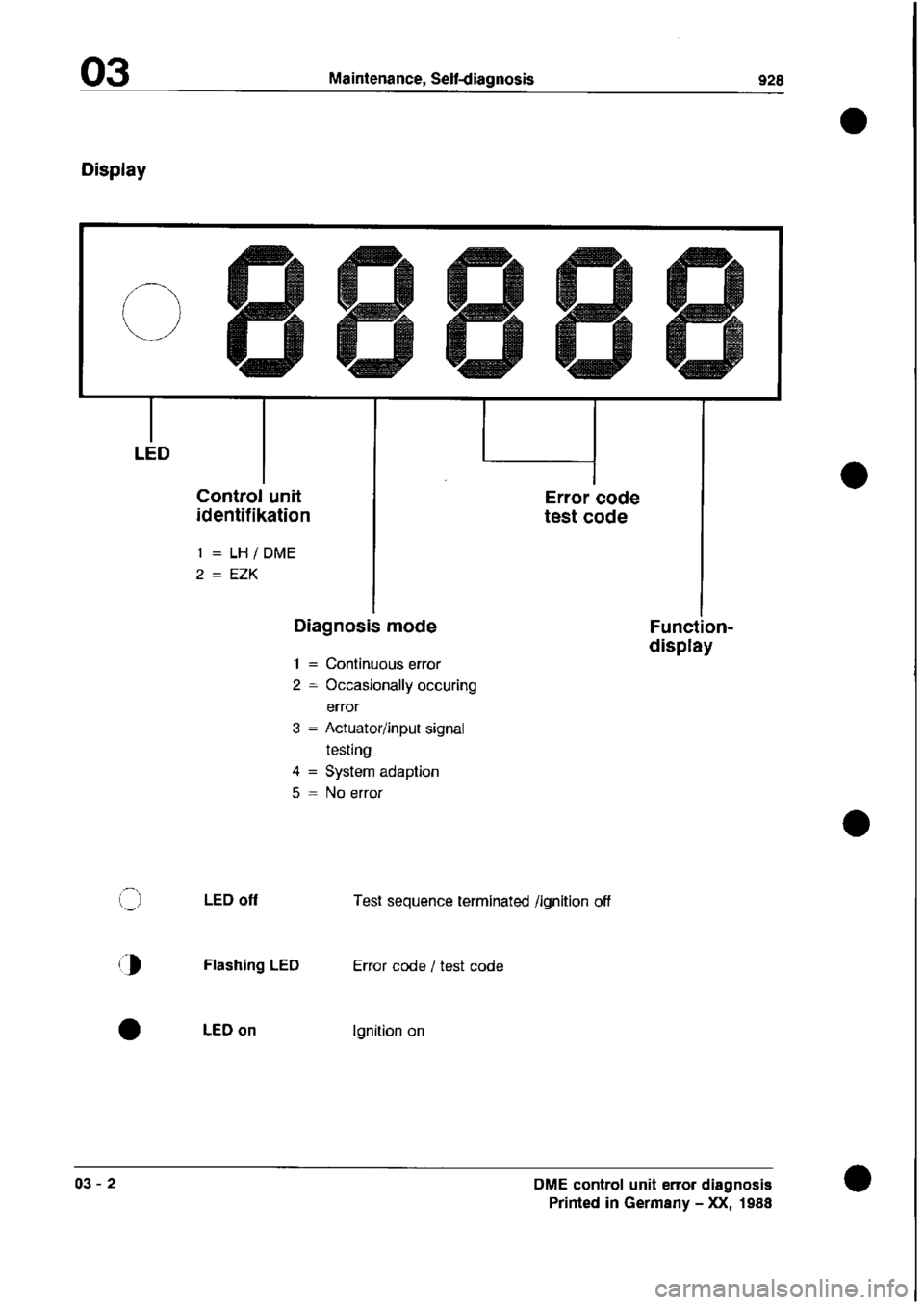 PORSCHE 928 1995  Service Workshop Manual 