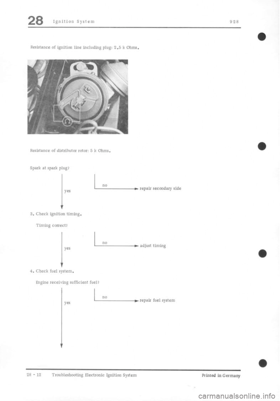 PORSCHE 928 1995 Service Repair Manual PORSCHE 928 1995 Service Repair Manual