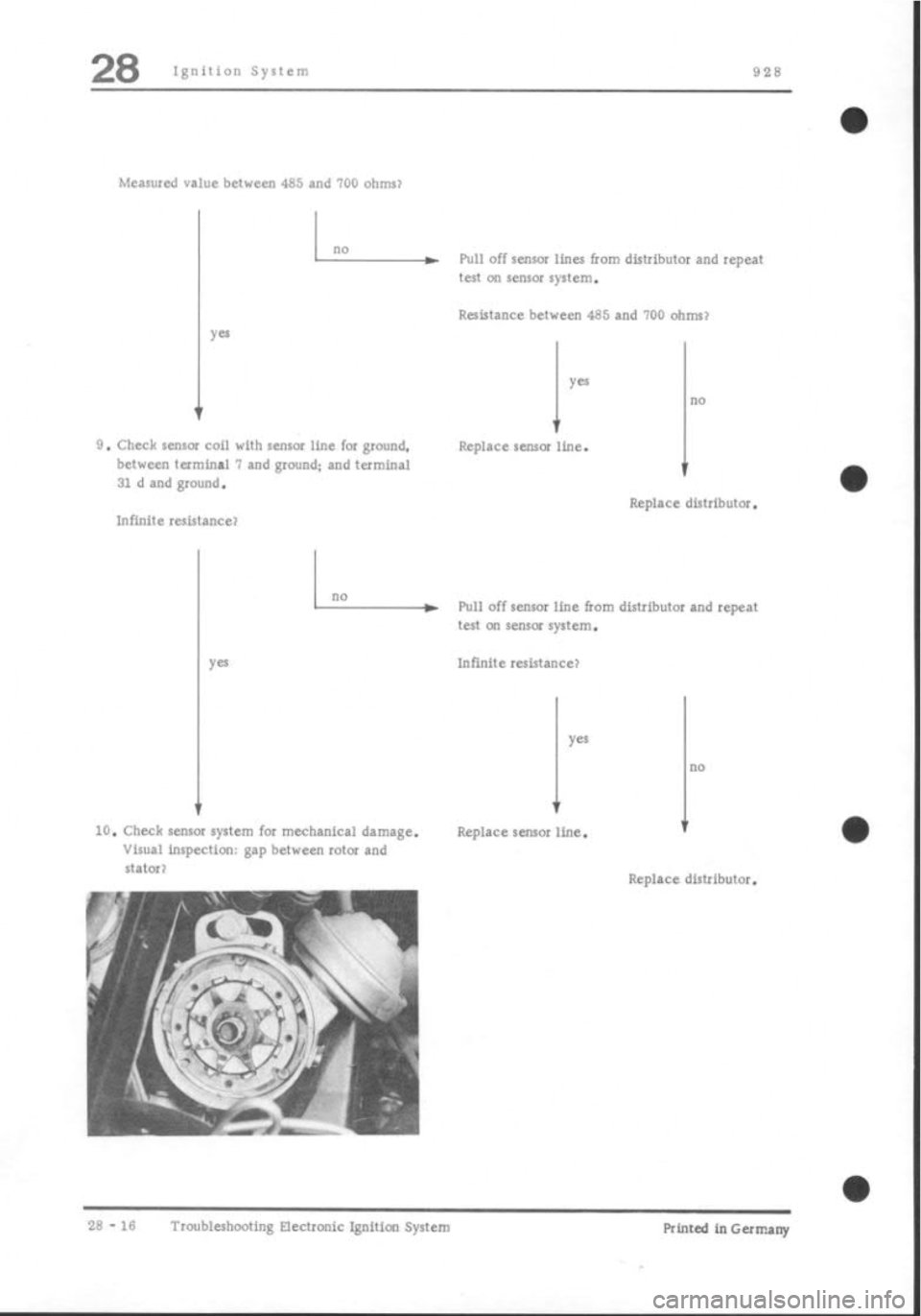 PORSCHE 928 1995 Service Repair Manual PORSCHE 928 1995 Service Repair Manual