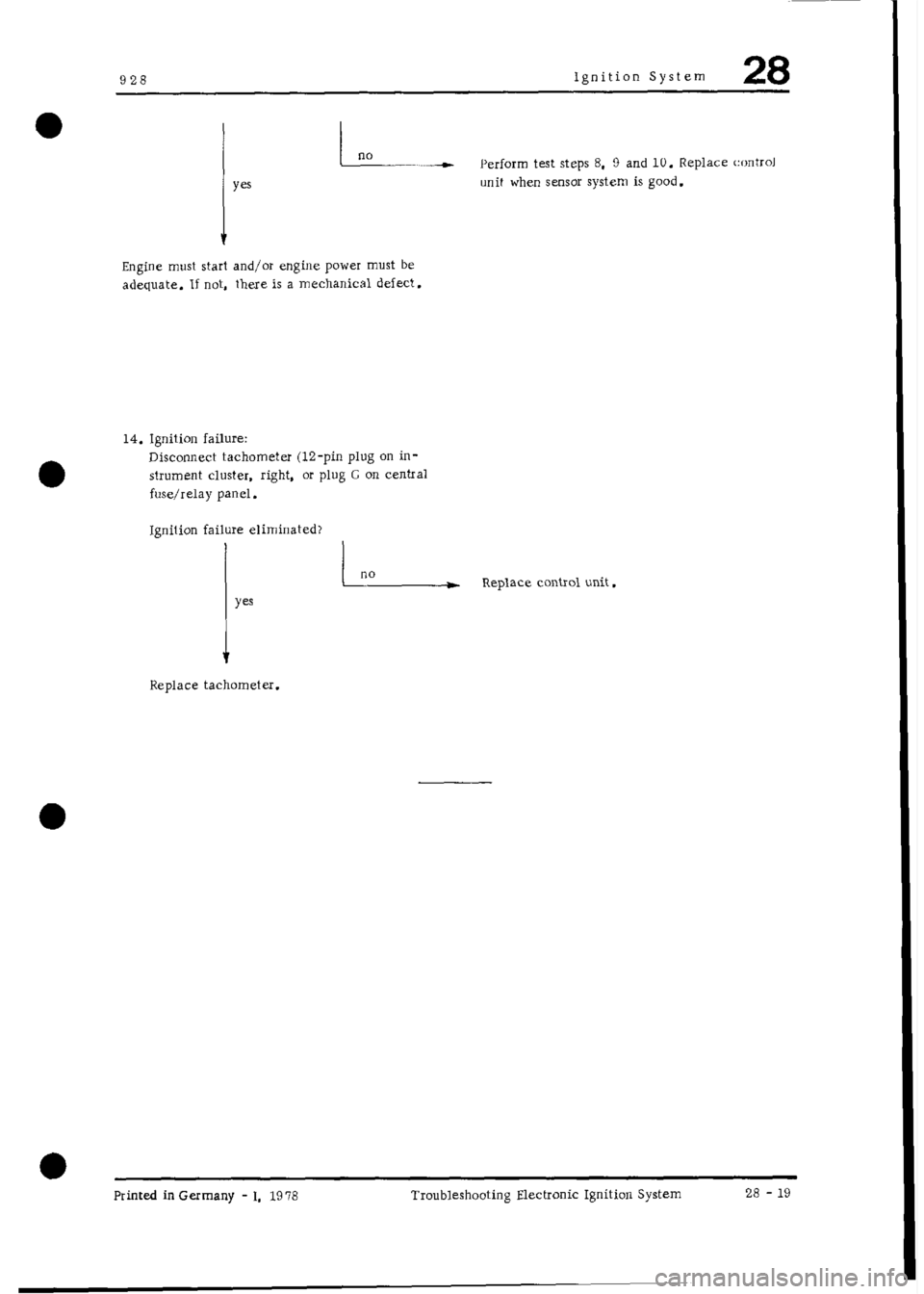 PORSCHE 928 1995 Service Repair Manual PORSCHE 928 1995 Service Repair Manual