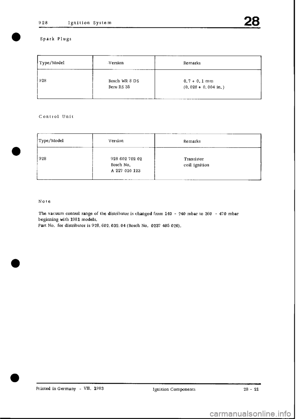 PORSCHE 928 1995 Service Repair Manual PORSCHE 928 1995 Service Repair Manual