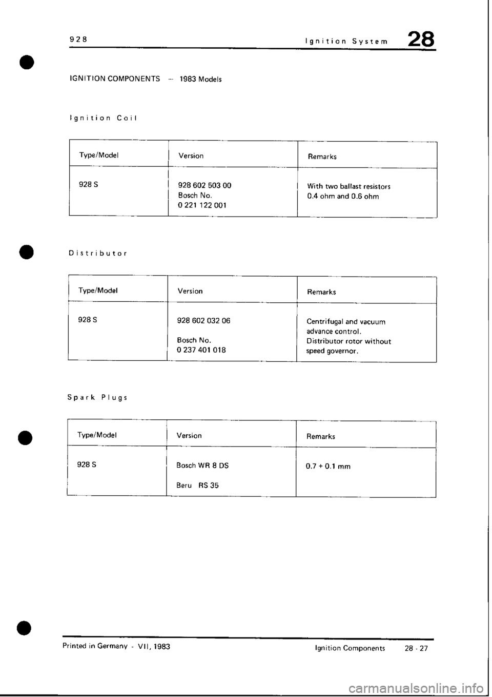 PORSCHE 928 1995 Service Repair Manual PORSCHE 928 1995 Service Repair Manual